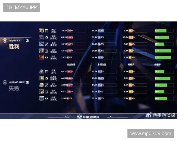 DOTA2最新状态排行榜揭晓TES战队荣登第三名引发关注